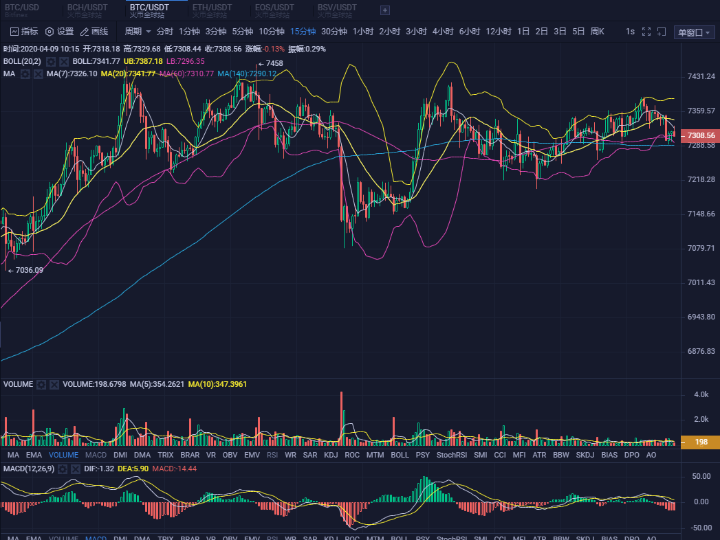 20.04.09：减产后偏于震荡，市场已观望为主，期待日内行情走出.1