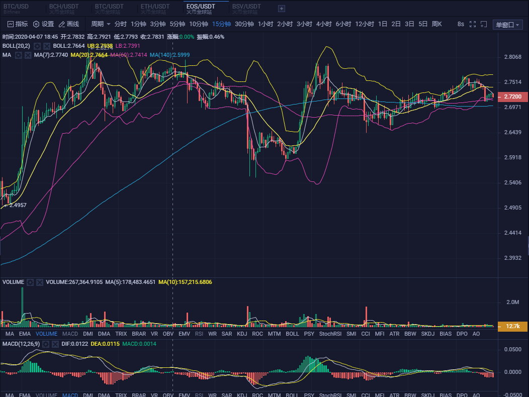 20.04.09：减产后偏于震荡，市场已观望为主，期待日内行情走出.3