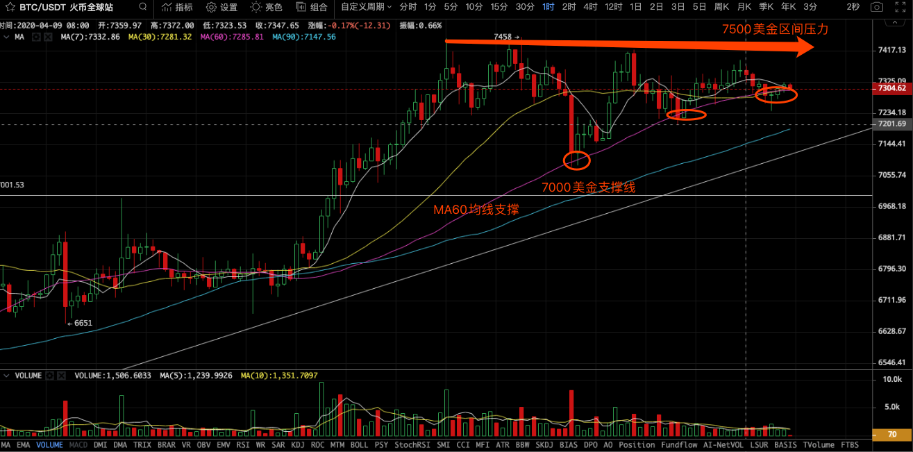 BCH、BSV相继减半，你对减半行情还有预期吗？1