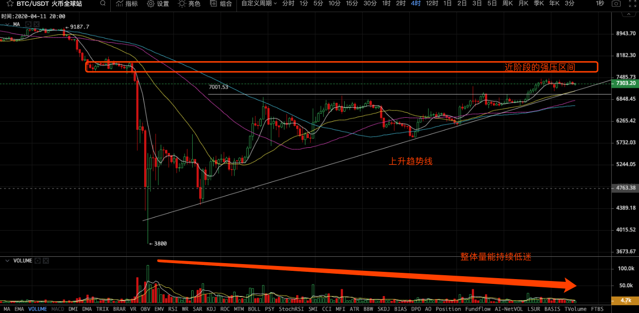 BCH、BSV相继减半，你对减半行情还有预期吗？2