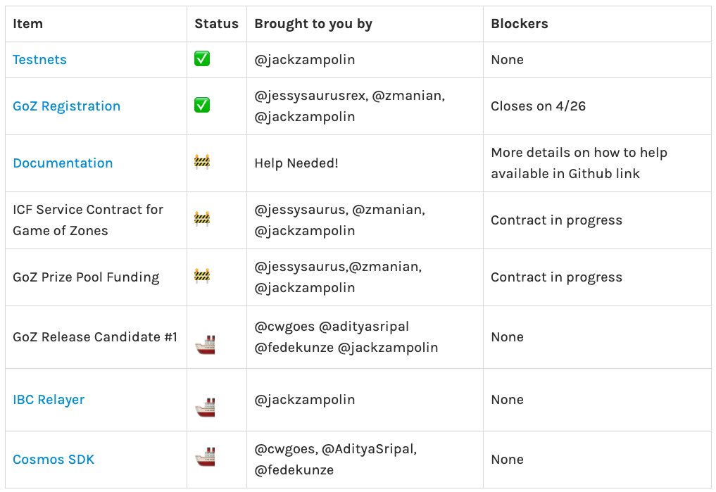 聊聊 GoZ 屏蔽事件以及 Cosmos Hub 的未来 | 精选