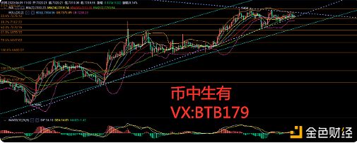 币中生有：4.9比特币行情  多空博弈陷入焦灼 谁先发力拿下重要点位