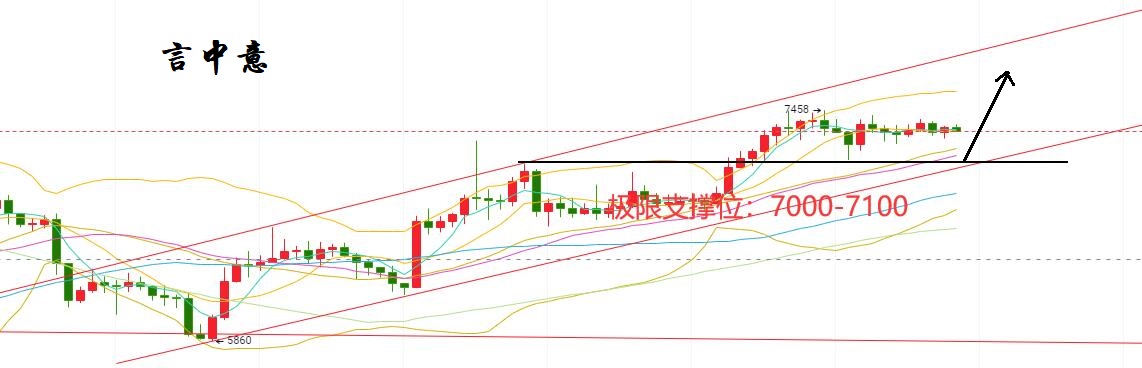言中意：BTC关键技术支撑将成为多空分水岭1