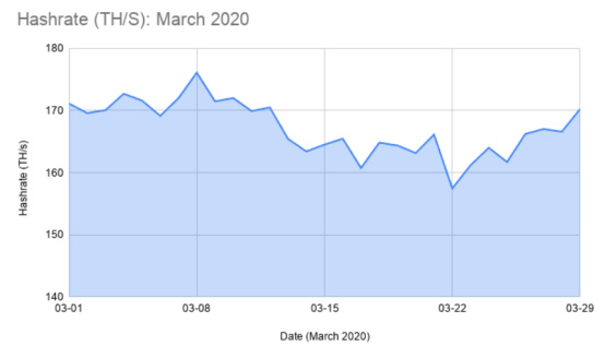 新冠疫情下，以太坊在全球市场震荡中表现如何？1