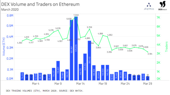 新冠疫情下，以太坊在全球市场震荡中表现如何？3
