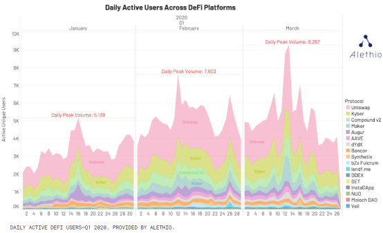 新冠疫情下，以太坊在全球市场震荡中表现如何？5
