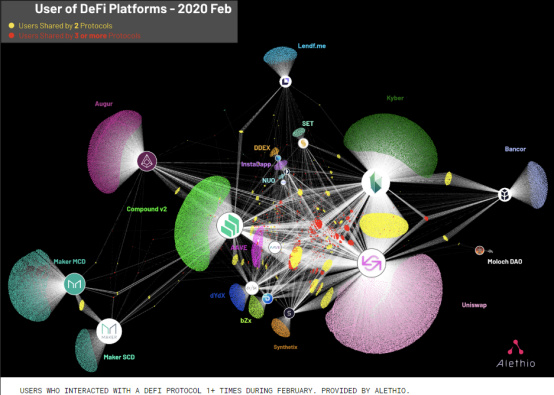 新冠疫情下，以太坊在全球市场震荡中表现如何？7