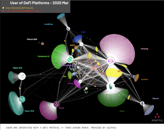 新冠疫情下，以太坊在全球市场震荡中表现如何？8