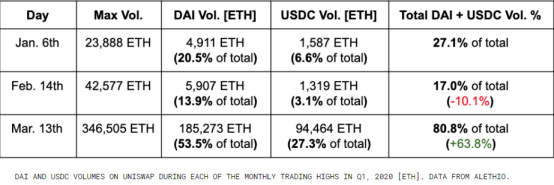 新冠疫情下，以太坊在全球市场震荡中表现如何？9