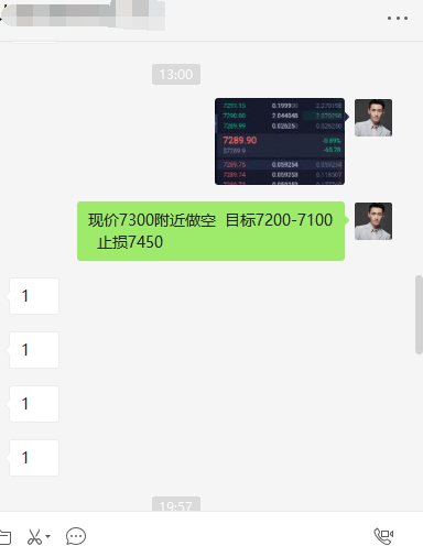 张宗尧:BTC7300附近空单 获利150点利润 恭喜止盈 张宗尧:BTC7300附近空单 获利150点利润 恭喜止盈