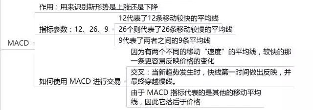 合约战法 | MACD怎么用1