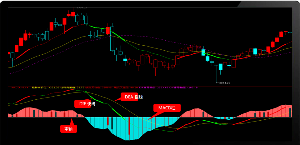 合约战法 | MACD怎么用2