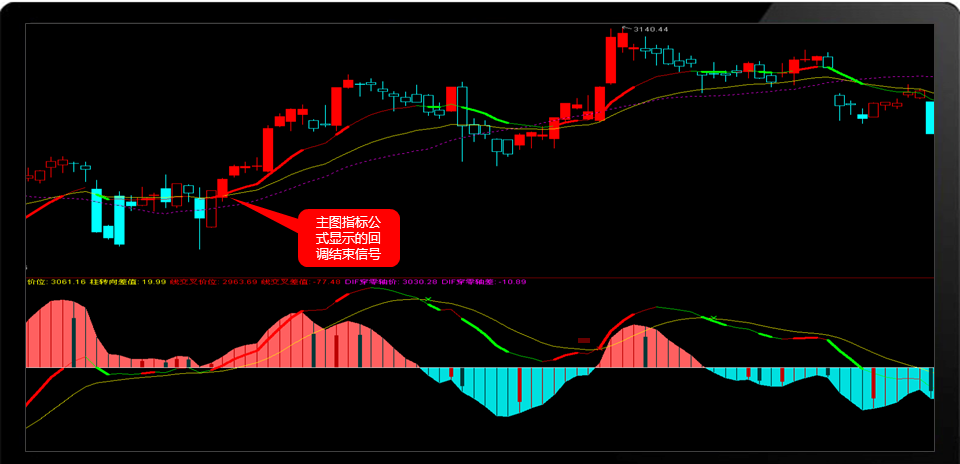 合约战法 | MACD怎么用5