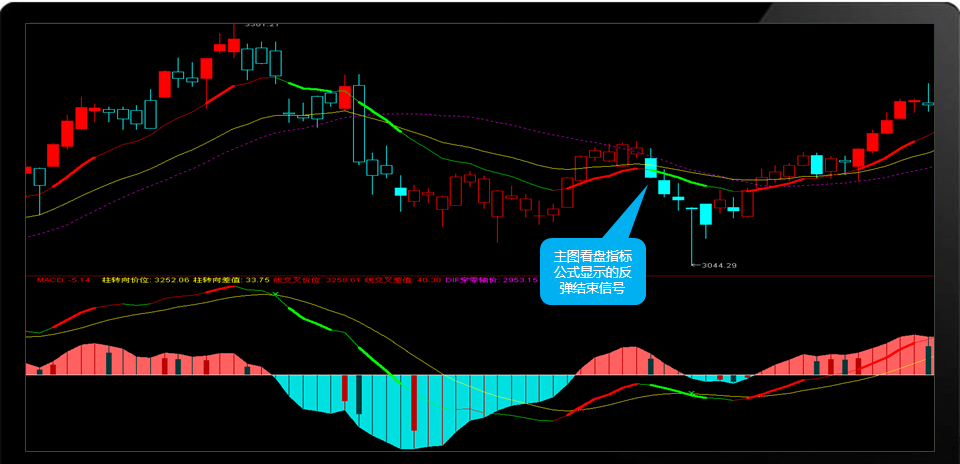 合约战法 | MACD怎么用6
