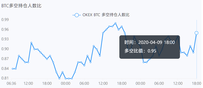 合约战法 | MACD怎么用10