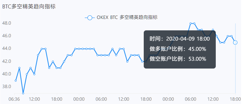 合约战法 | MACD怎么用11