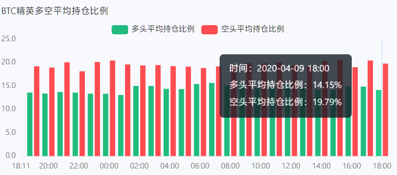 合约战法 | MACD怎么用12