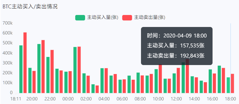 合约战法 | MACD怎么用14