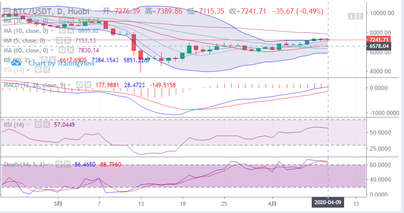 余恒说币:4月9日比特币晚间走势详解及具体点位操作指导 余恒说币:4月9日比特币晚间走势详解及具体点位操作指导