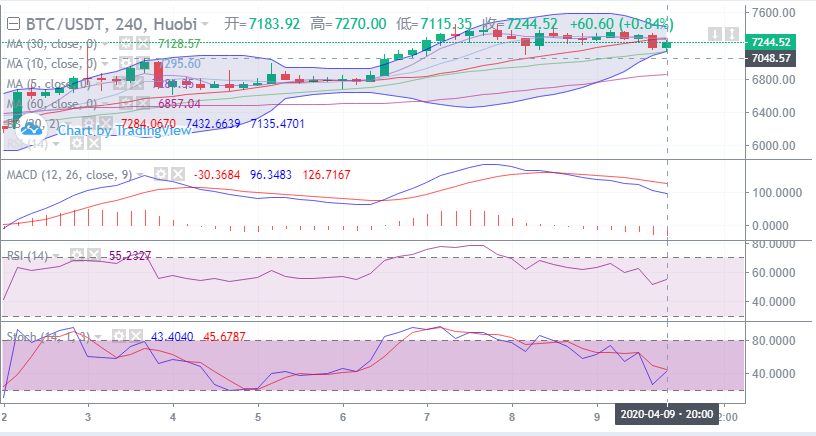 余恒说币:4月9日比特币晚间走势详解及具体点位操作指导1 余恒说币:4月9日比特币晚间走势详解及具体点位操作指导1