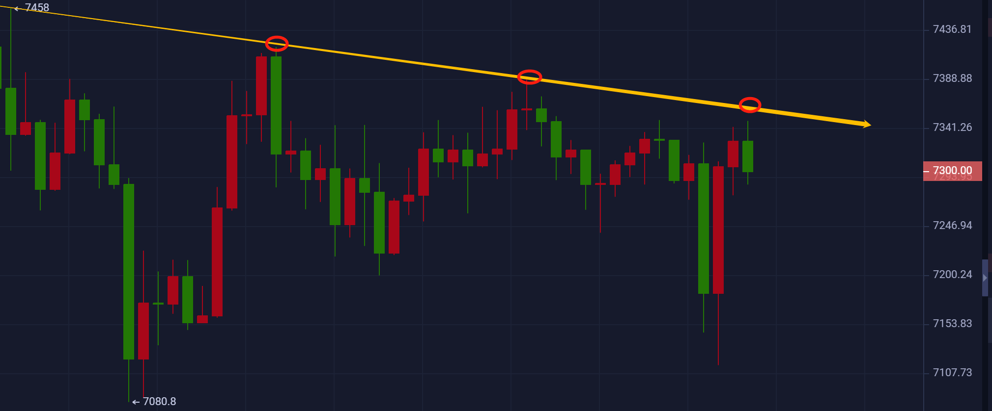 星悦论币：4.9BTC晚间策略1