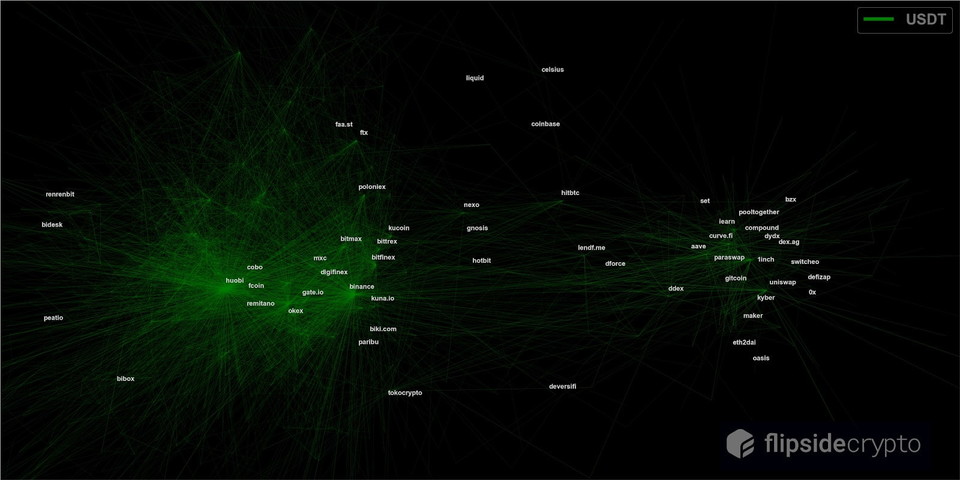 曹寅：DeFi 已迈过「临界质量」，应用间出现活跃的网络效应2