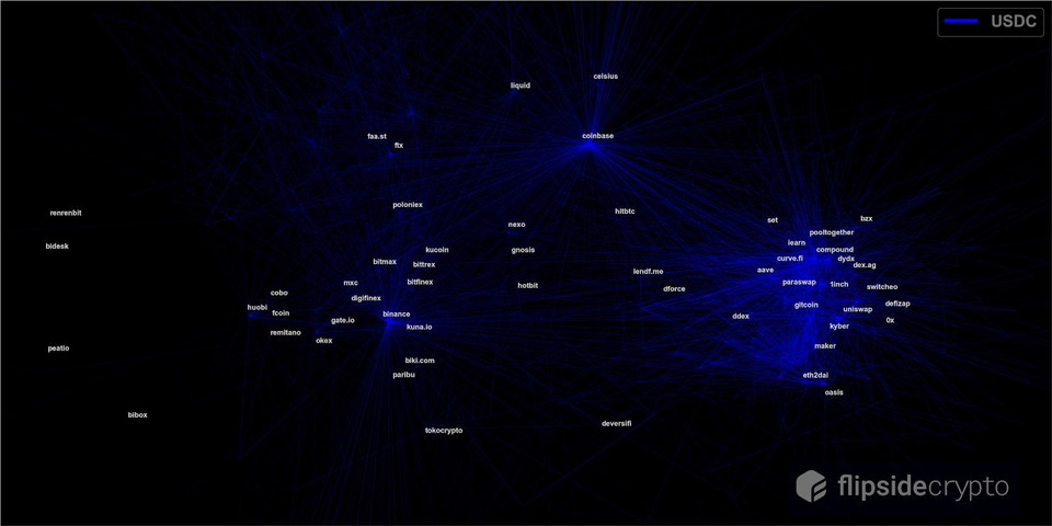 曹寅：DeFi 已迈过「临界质量」，应用间出现活跃的网络效应4