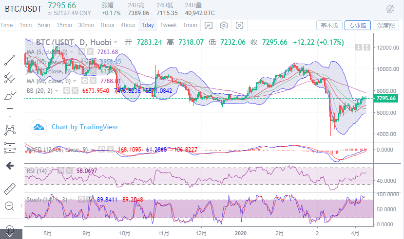 于集鑫:4月10日比特币行情分析及操作策略1 于集鑫:4月10日比特币行情分析及操作策略1