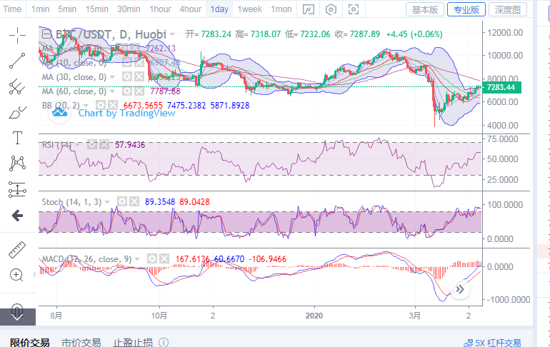丁佳永:4月10日早间比特币行情分析指导及操作点位策略规划
