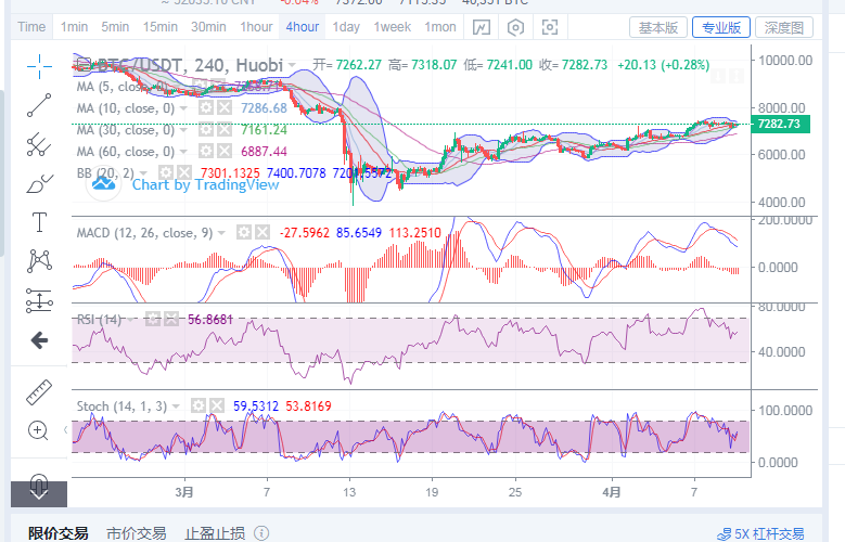 丁佳永:4月10日早间比特币行情分析指导及操作点位策略规划1