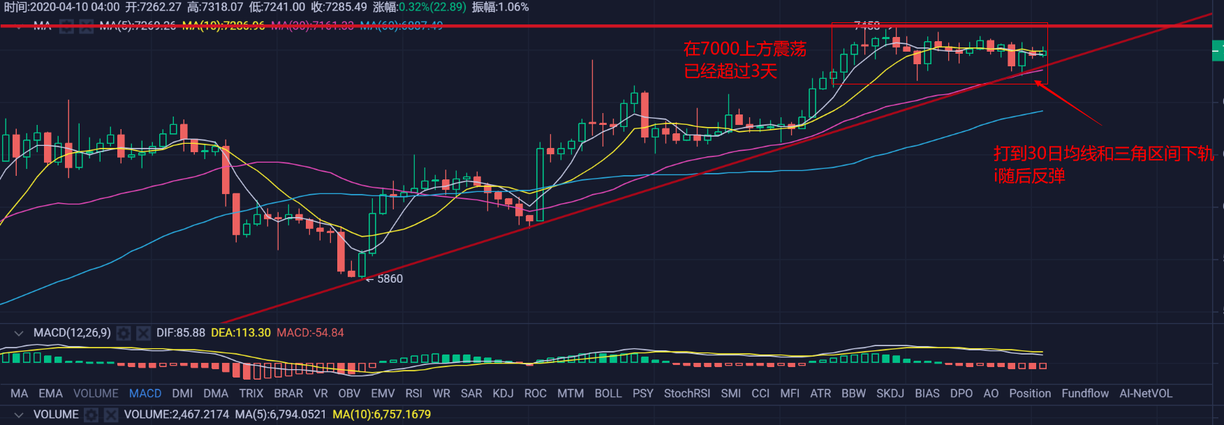 行情早头条0410:变盘之时马上到来,谨防行情快速变化 行情早头条0410:变盘之时马上到来,谨防行情快速变化