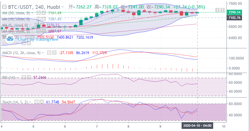 余恒说币：4月10日比特币早间走势分析及具体点位操作指导1