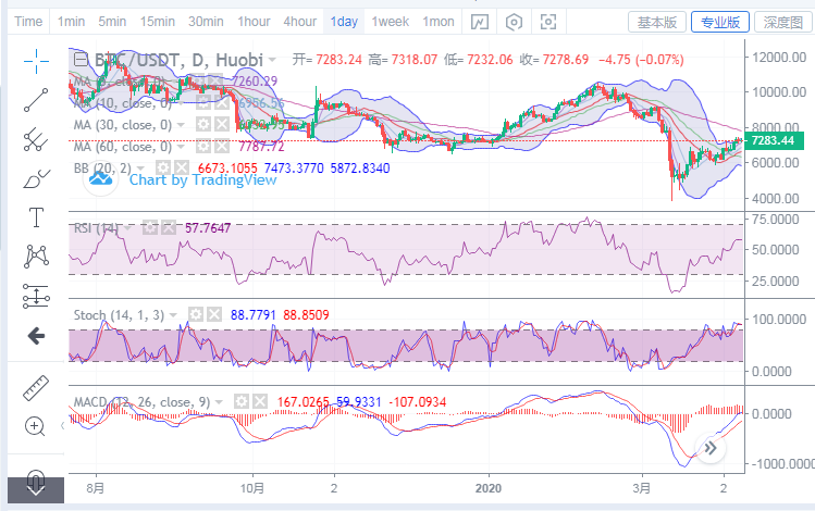陈楚初：比特币4月10日早间盈利操作指导