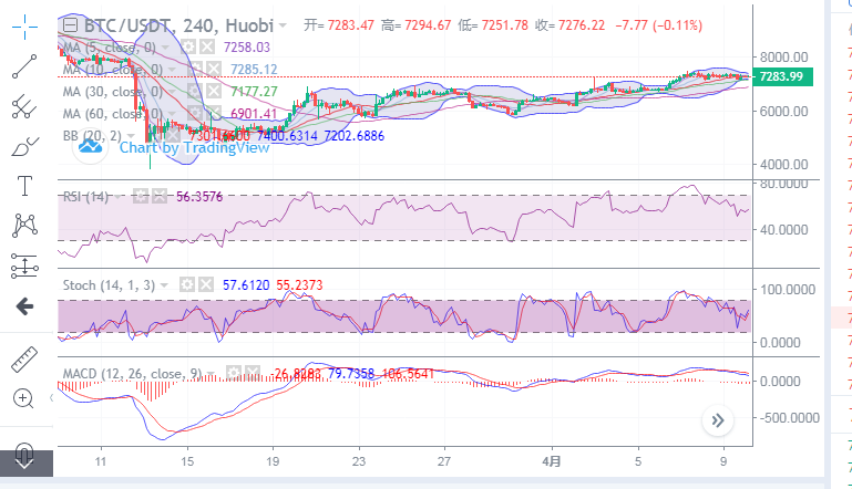 陈楚初：比特币4月10日早间盈利操作指导1