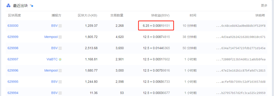 BSV减产，算力之争生变