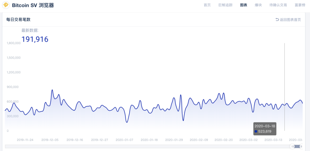 BSV减产，算力之争生变1