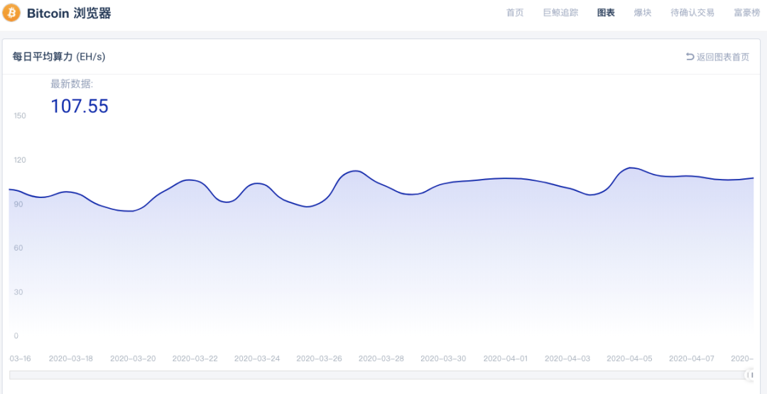 BSV减产，算力之争生变2