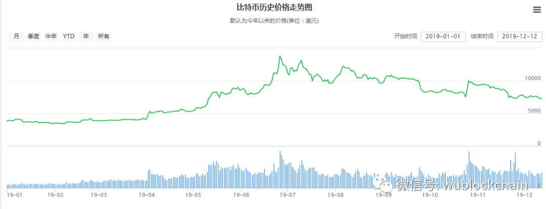 矿业三大死亡螺旋,两张图看懂嘉楠发生了什么?2 矿业三大死亡螺旋,两张图看懂嘉楠发生了什么?2