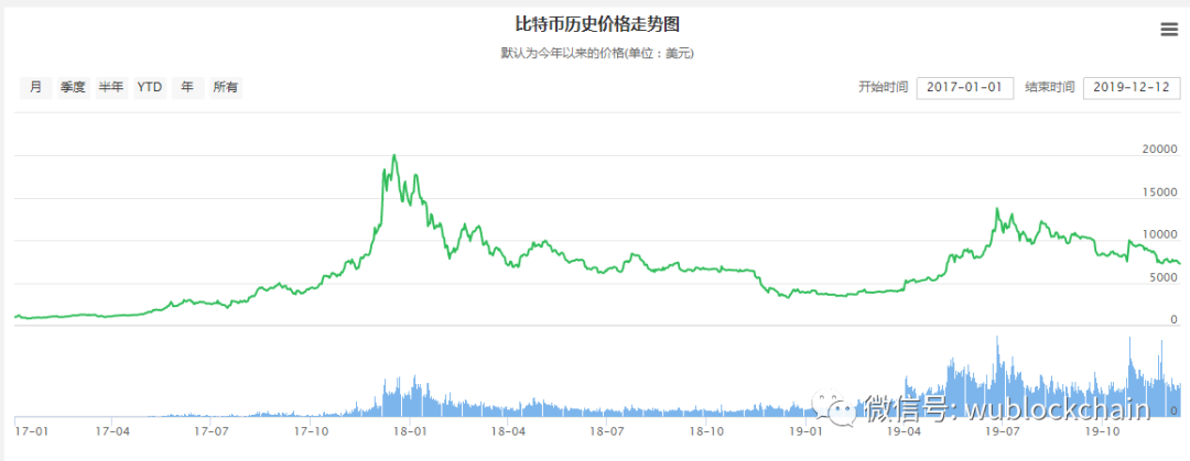 矿业三大死亡螺旋,两张图看懂嘉楠发生了什么?3 矿业三大死亡螺旋,两张图看懂嘉楠发生了什么?3