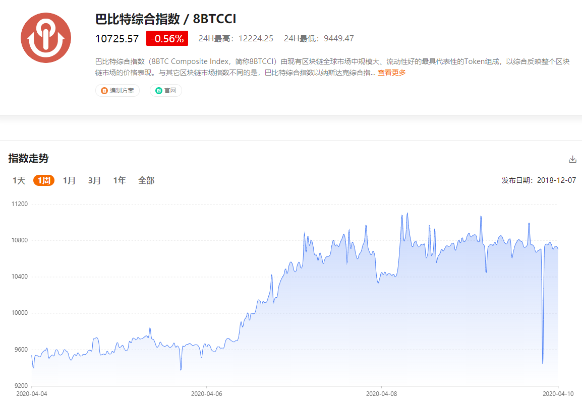 最新综合指数:市场横盘调整,短时多空胶着 最新综合指数:市场横盘调整,短时多空胶着