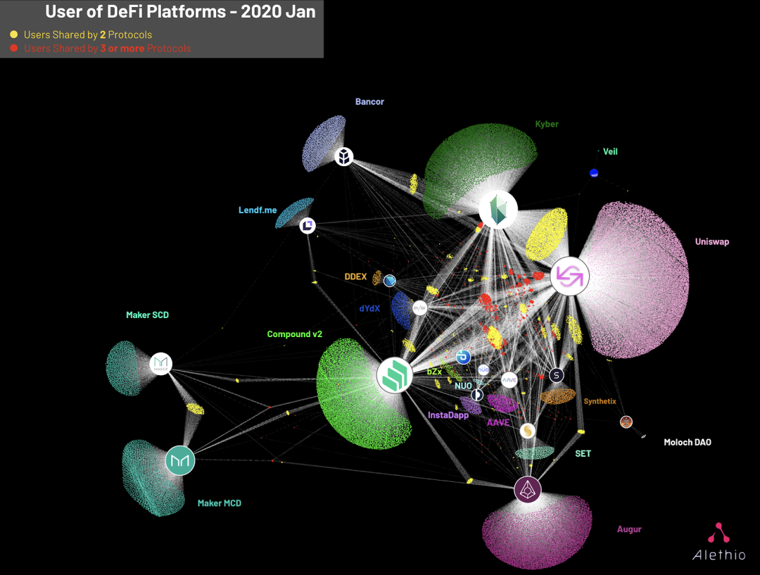 今日推荐 | 6个维度说明以太坊网络如何应对冠状病毒冲击下的全球市场5