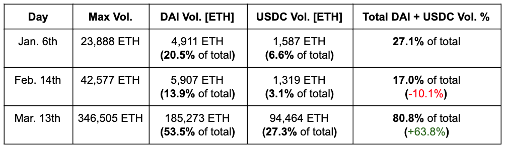 今日推荐 | 6个维度说明以太坊网络如何应对冠状病毒冲击下的全球市场8