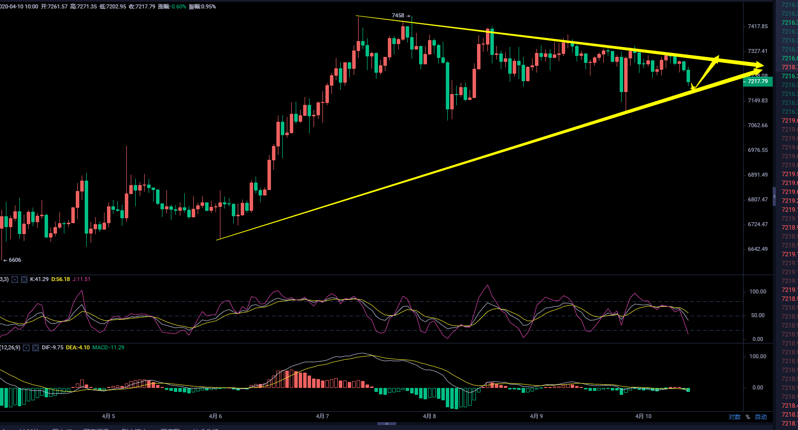 币圈武爷:BTC震荡持久多空争夺战愈演愈烈 币圈武爷:BTC震荡持久多空争夺战愈演愈烈