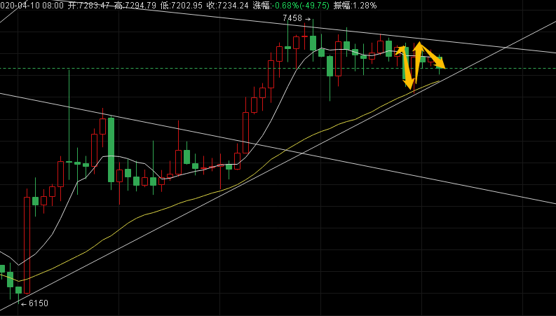【杨哥说币】昨日策略建议多空再次斩获400点+、