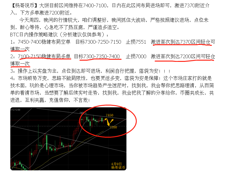 【杨哥说币】昨日策略建议多空再次斩获400点+、1