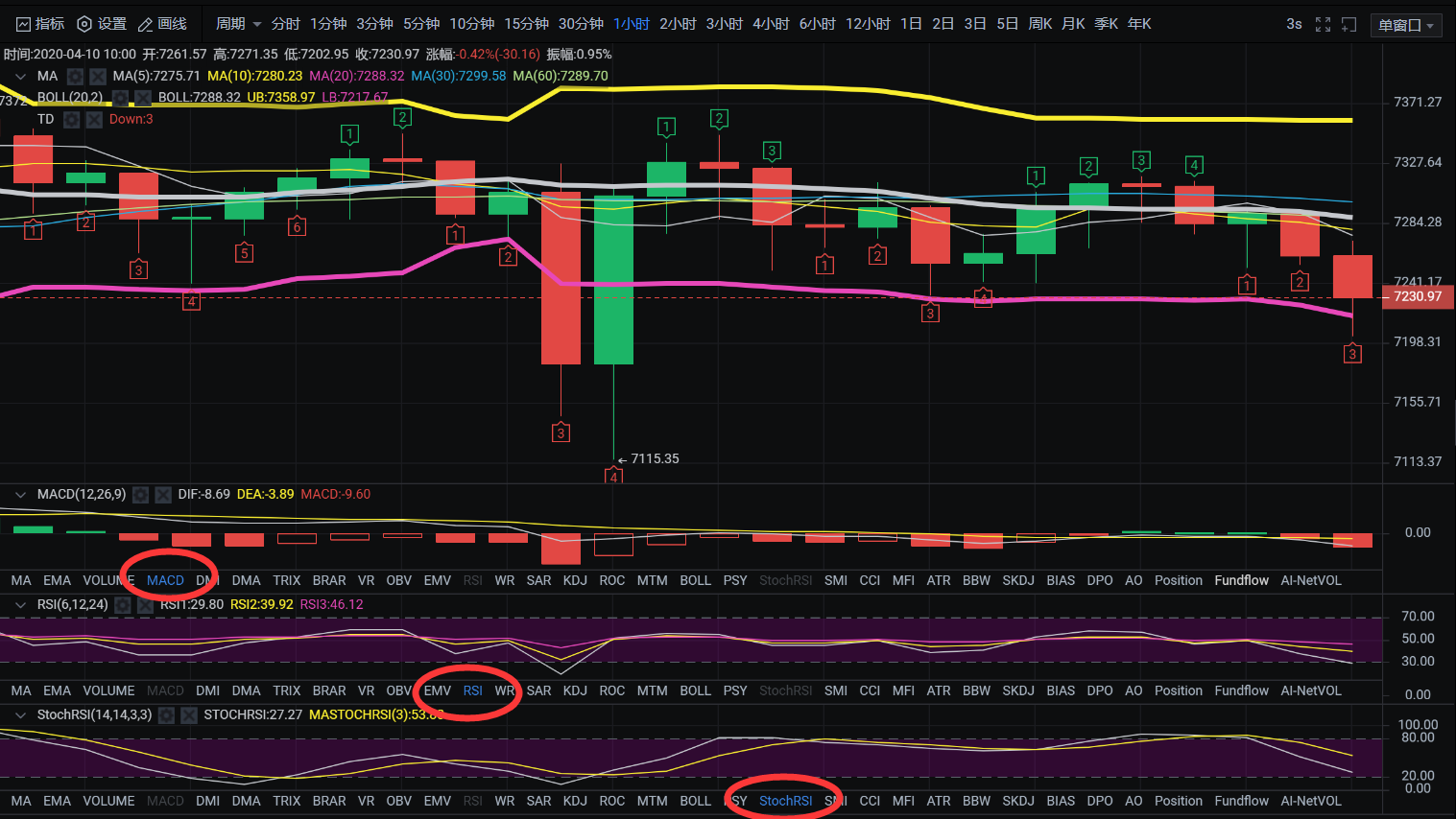 老迪4/10操作策略.预计美国第二季度经济萎缩40%