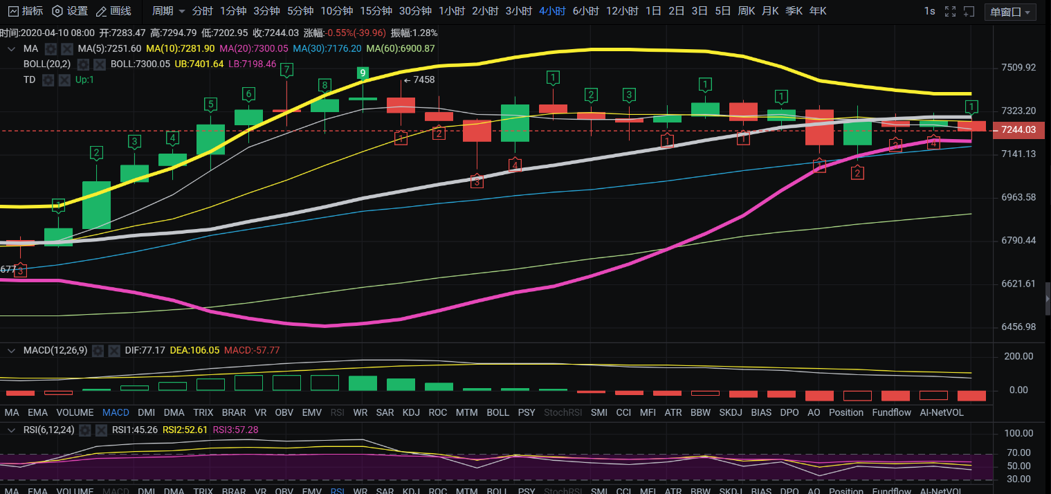 老迪4/10操作策略.预计美国第二季度经济萎缩40%1