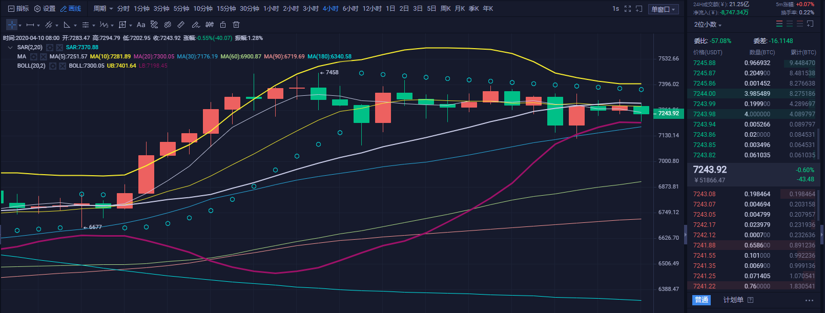 财神看币：通过财神独创趋势定位   再次获得1.5倍收益1