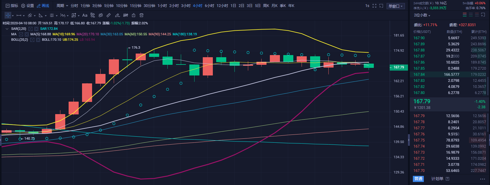 财神看币：通过财神独创趋势定位   再次获得1.5倍收益2