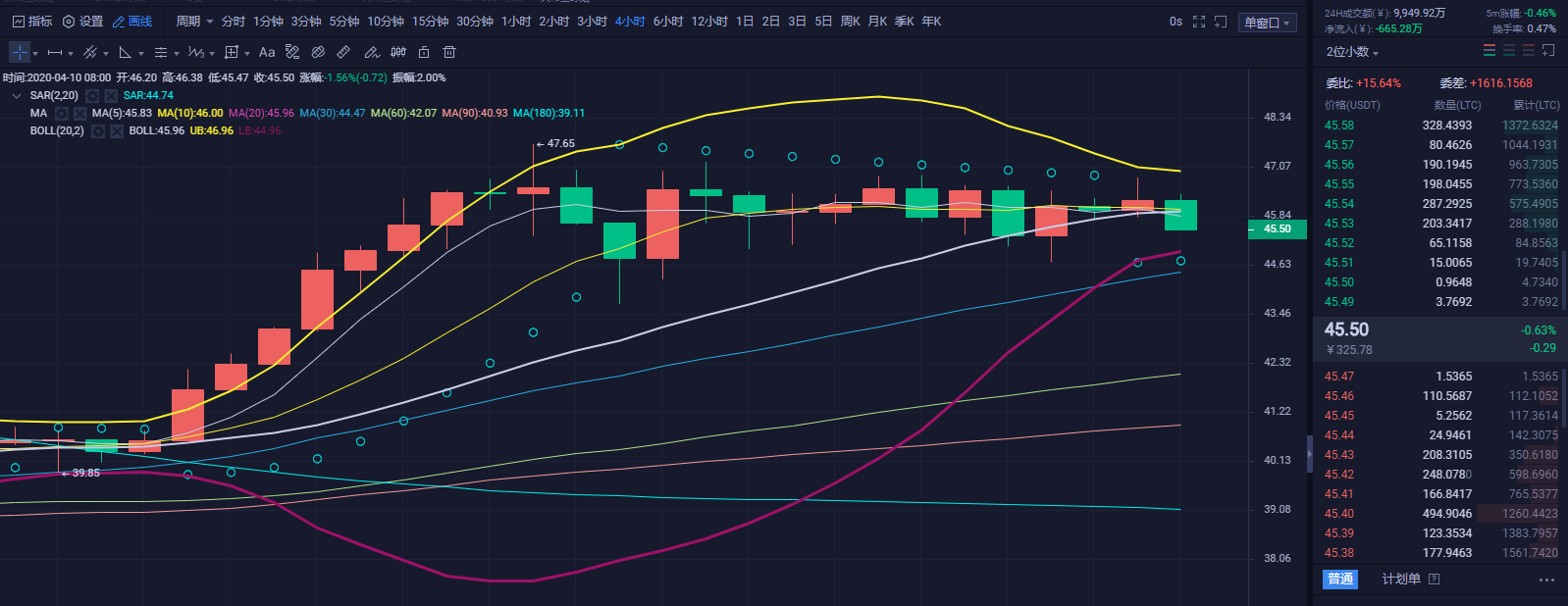 财神看币：通过财神独创趋势定位   再次获得1.5倍收益3